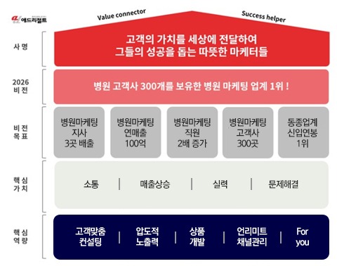 병원비전하우스.jpg